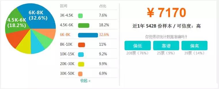 【BIM】作為新職業(yè)，BIM工程師如何看待就業(yè)前景？