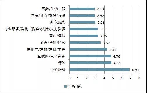 電商的學什么？前景怎么樣？