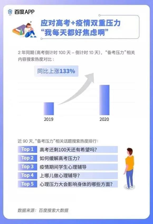 2020高考填報志愿選什么<a href=http://njxh.cn target=_blank class=infotextkey>專業(yè)</a>好？互聯網行業(yè)占大頭！