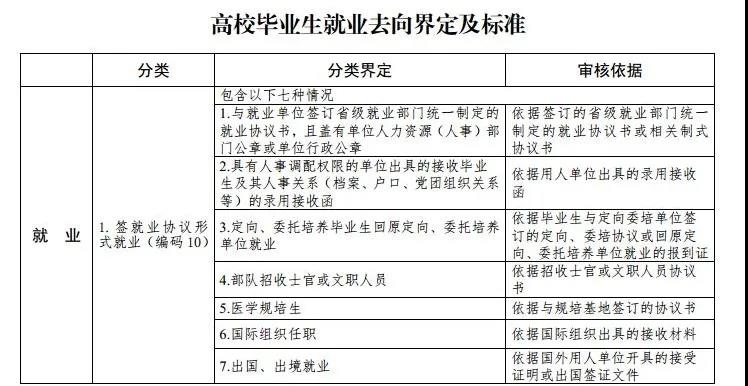 最新高校畢業(yè)生就業(yè)分類出爐 電子競技已列入就業(yè)！