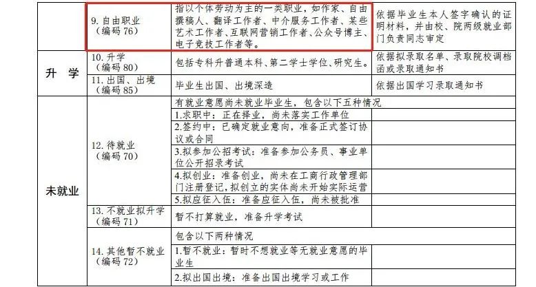 最新高校畢業(yè)生就業(yè)分類出爐 電子競技已列入就業(yè)！